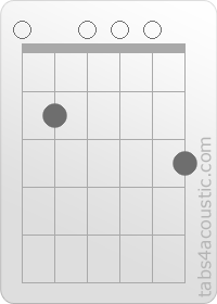 Diagramme de l'accord G/E (0,2,0,0,0,3)